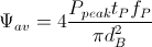 Average Power Density