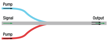 Pump and Signal Combiner Operational Diagram