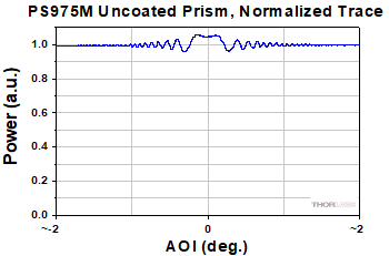 Oscillations of the power output by a solid prism retroreflector, as a function of small AOI.