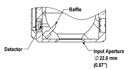 S142CL and S145CL Baffle