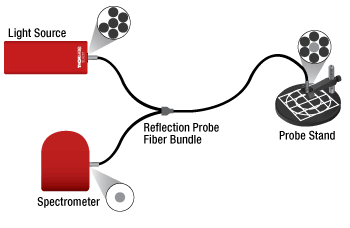 Reflection Spectroscopy Block Diagram