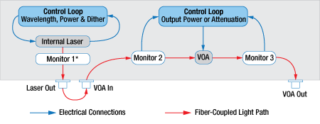 Block Diagram for TLX Tunable Lasers