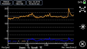 XY Time Graph