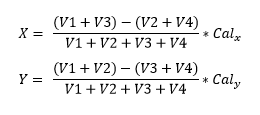 Position Equation