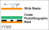 Nanolithography Utilizing Pattern Transfer