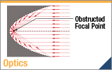 Off-Axis vs. On-Axis Parabolic Mirrors