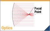 Focusing and Collimating Light with OAP Mirrors