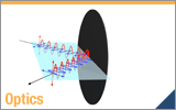 Linear Polarization Terms