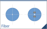 The Design of PM Fiber