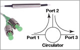 Fiber Optic Circulators