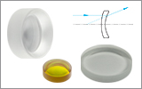 Negative Meniscus Lenses