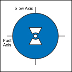 Bow-Tie, PM Fiber, Bend- and Temperature-Insensitive , 800 - 1000 nm