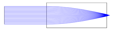 Coupling Light with a 0.23 Pitch GRIN Lens