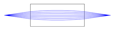 One to One Coupling with a 0.23 Pitch GRIN Lens