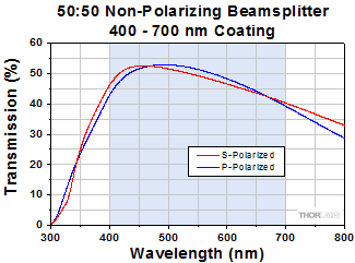 CM05-BS016 Transmittance