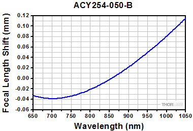 ACY254-050-A