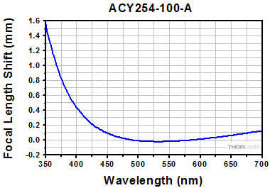 E02 Reflectivity