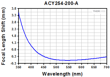 E03 Reflectivity