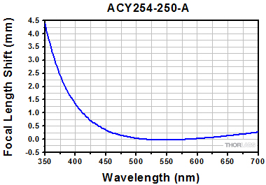 E03 Reflectivity