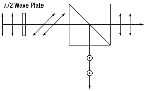 Variable Beamsplitter Operation