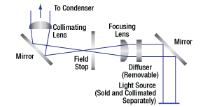 Brightfield Optical Path