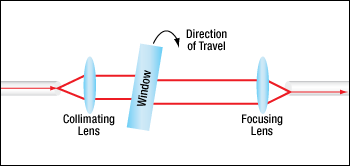 Schematic for Operation of a Variable Optical Attenuator