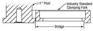 Industry Standard Clamping Fork Test Data