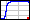 420 - 680 nm Transmission Graph