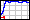 700 - 1300 nm Transmission Graph