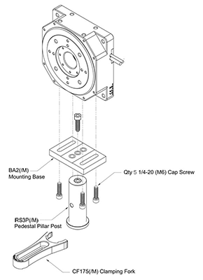 DDR100 Post Mounting