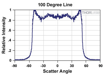 diffuser, tophat transmission line profile