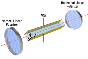 Electro-optic amplitude modulator