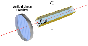 Electro optic polarization modulator