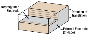 Diagram of Piezo Stack