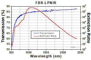 LPNIR Data