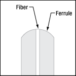 FC/PC Connector with Domed Tip