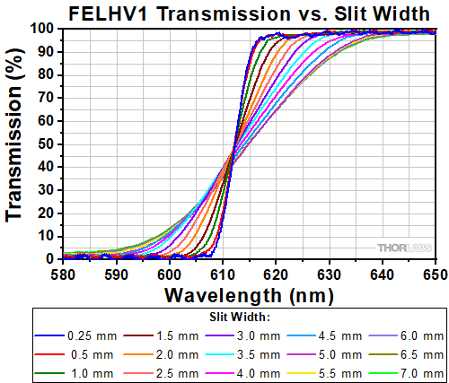 FELHV1 Slit Width