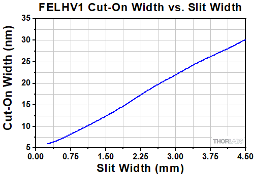 FELHV1 Slit Width Steepness