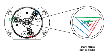 FiberPort Alignment Triangle