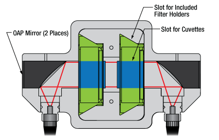 In-Line Filter Mount