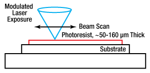 Engineered Diffuser Fabrication