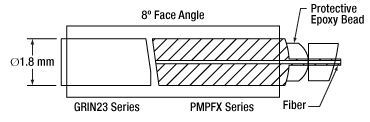 8° Face Angle