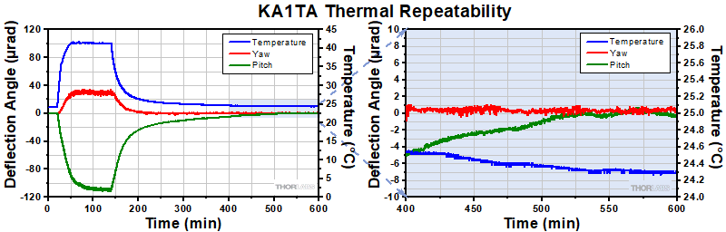 KA1TA Thermal Data