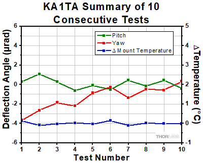 KA1TA Thermal Shock Tests
