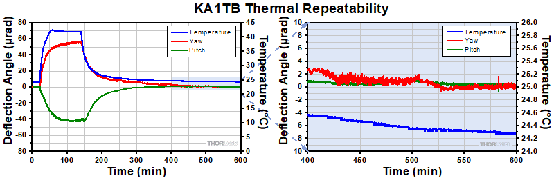 KA1TB Thermal Data