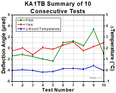 KA1TB Thermal Shock Tests
