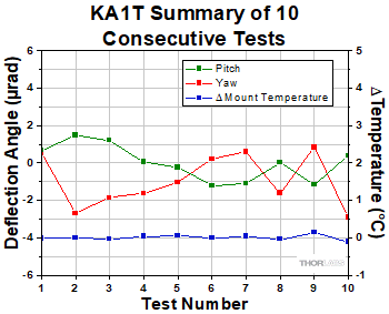 KA1T Test Data