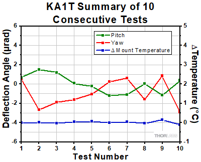 KA1T Thermal Shock Tests