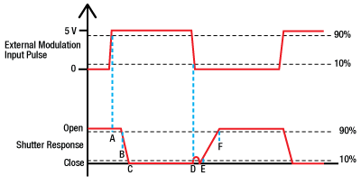 Polarization Window, Straight vs. Coiled