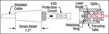 LT Collimation Tube and SR9 Wire